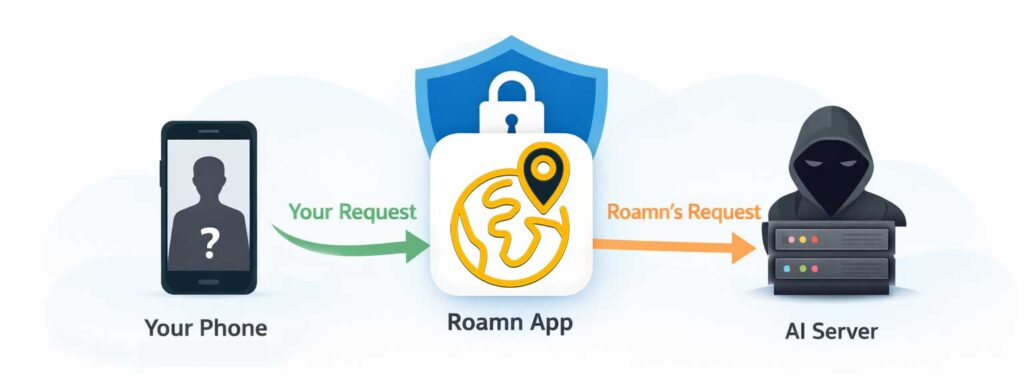 travel without tracking